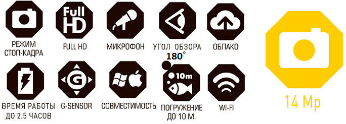 Экшн-камера iON Air Pro™ 2 Wi-Fi купить