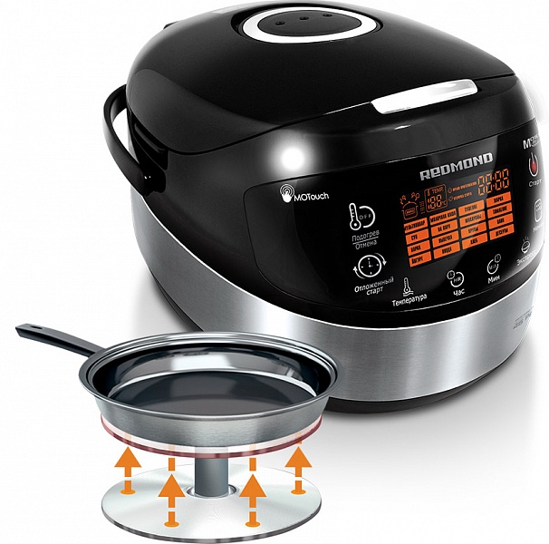 REDMOND MasterFry FM91, купить мультиварку-мультикухню REDMOND MasterFry FM91