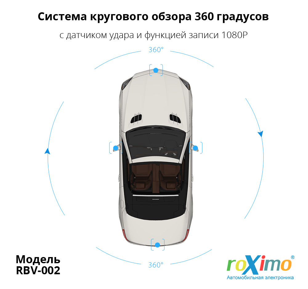 Система кругового обзора roXimo RBV-002