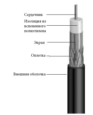 Rexant RG-11U